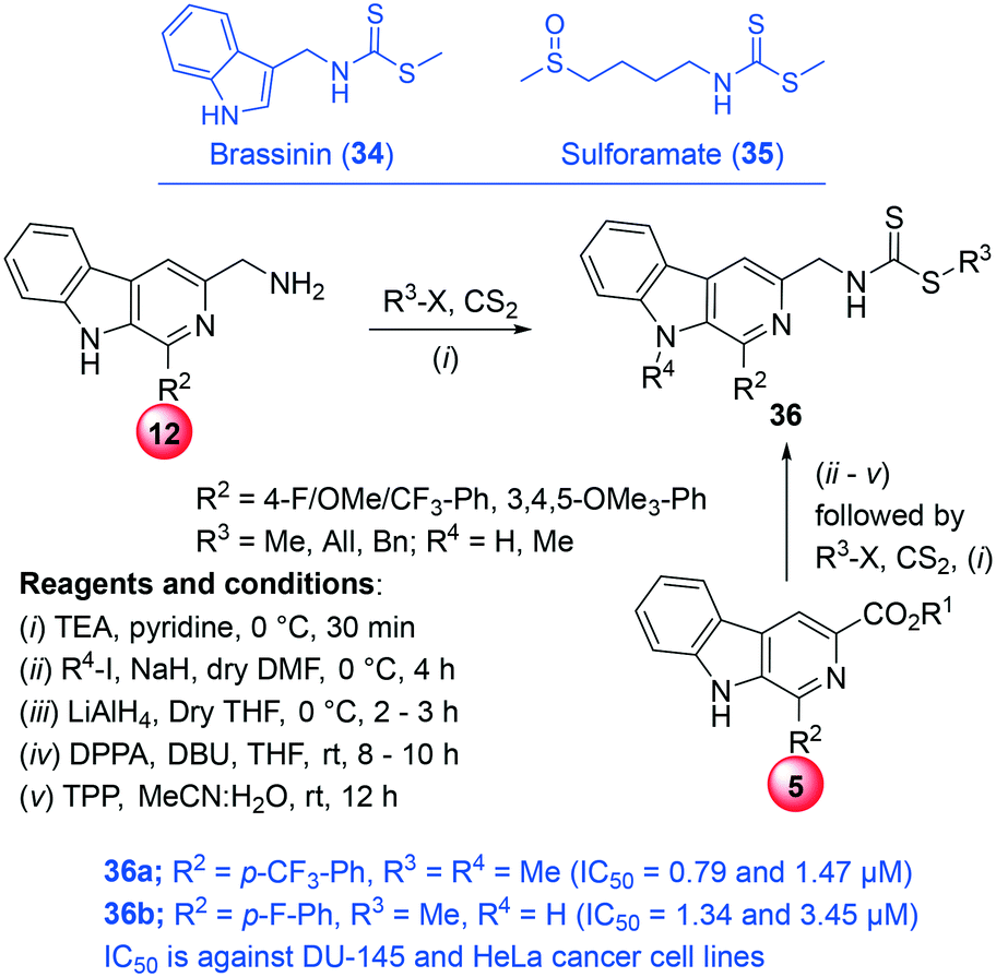 B Carboline Based Molecular Hybrids As Anticancer Agents A Brief Sketch Rsc Medicinal Chemistry Rsc Publishing Doi 10 1039 D0md00422g