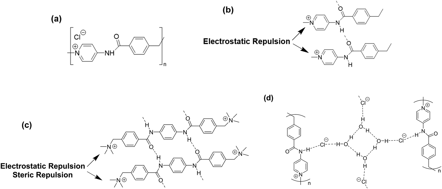 Advances In The Molecular Design Of Ionenes For A Diverse Range Of Applications Molecular Systems Design Engineering Rsc Publishing Doi 10 1039 D1mea