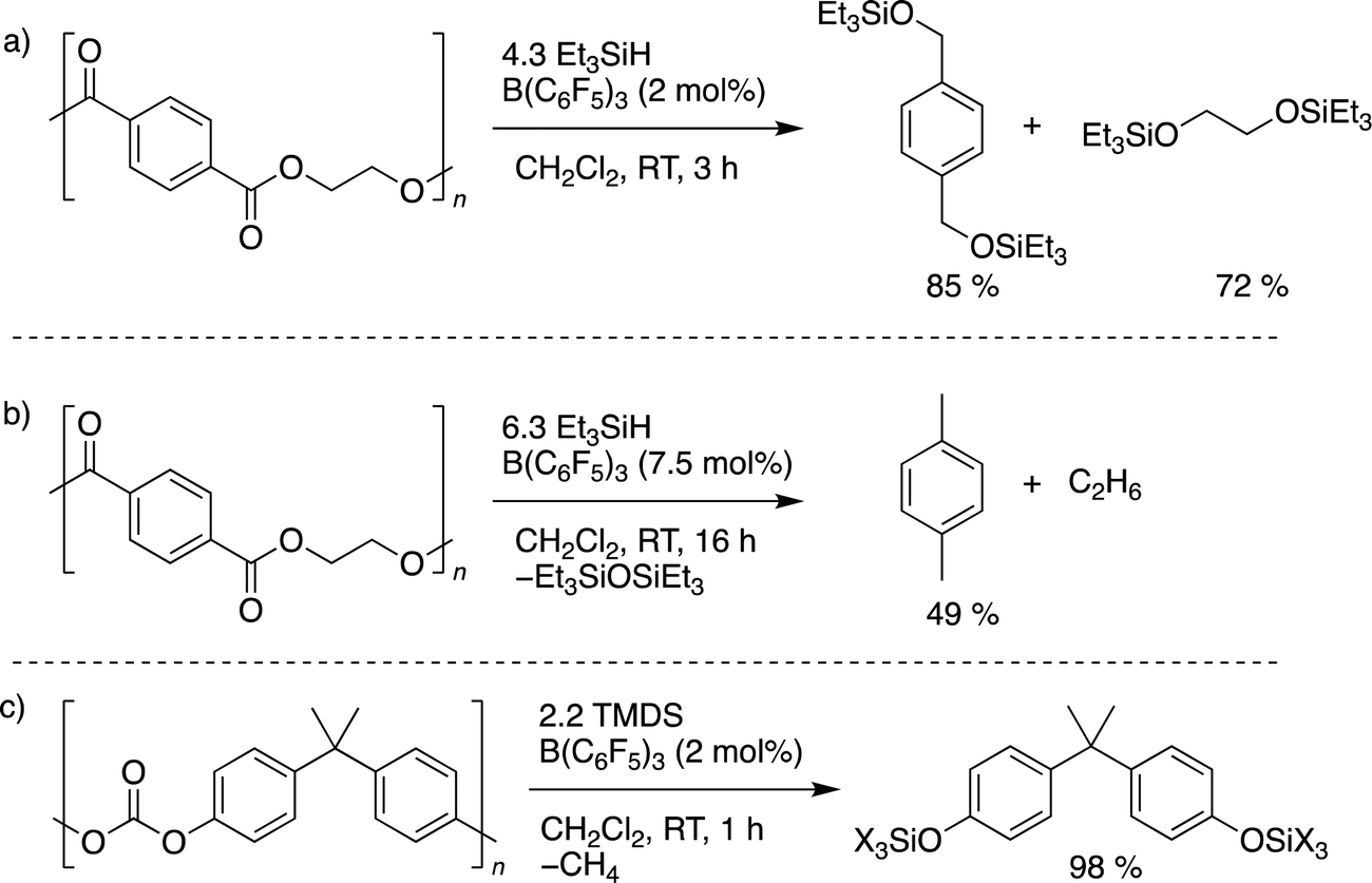 Catalytic Methods For Chemical Recycling Or Upcycling Of Commercial Polymers Materials Horizons Rsc Publishing Doi 10 1039 D0mhf