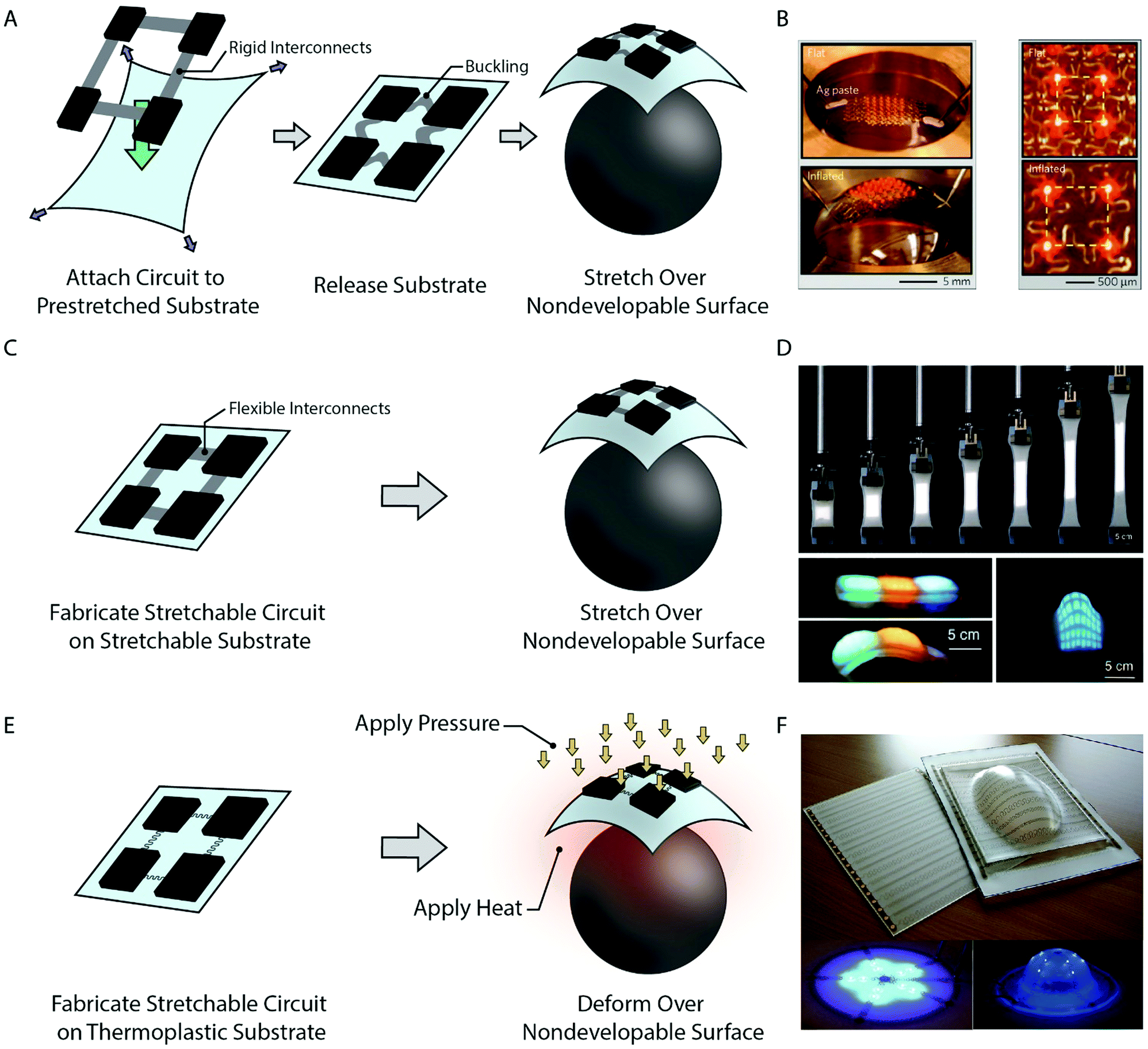 Well-rounded devices: the fabrication of electronics on curved surfaces – a  review - Materials Horizons (RSC Publishing) DOI:10.1039/D1MH00143D