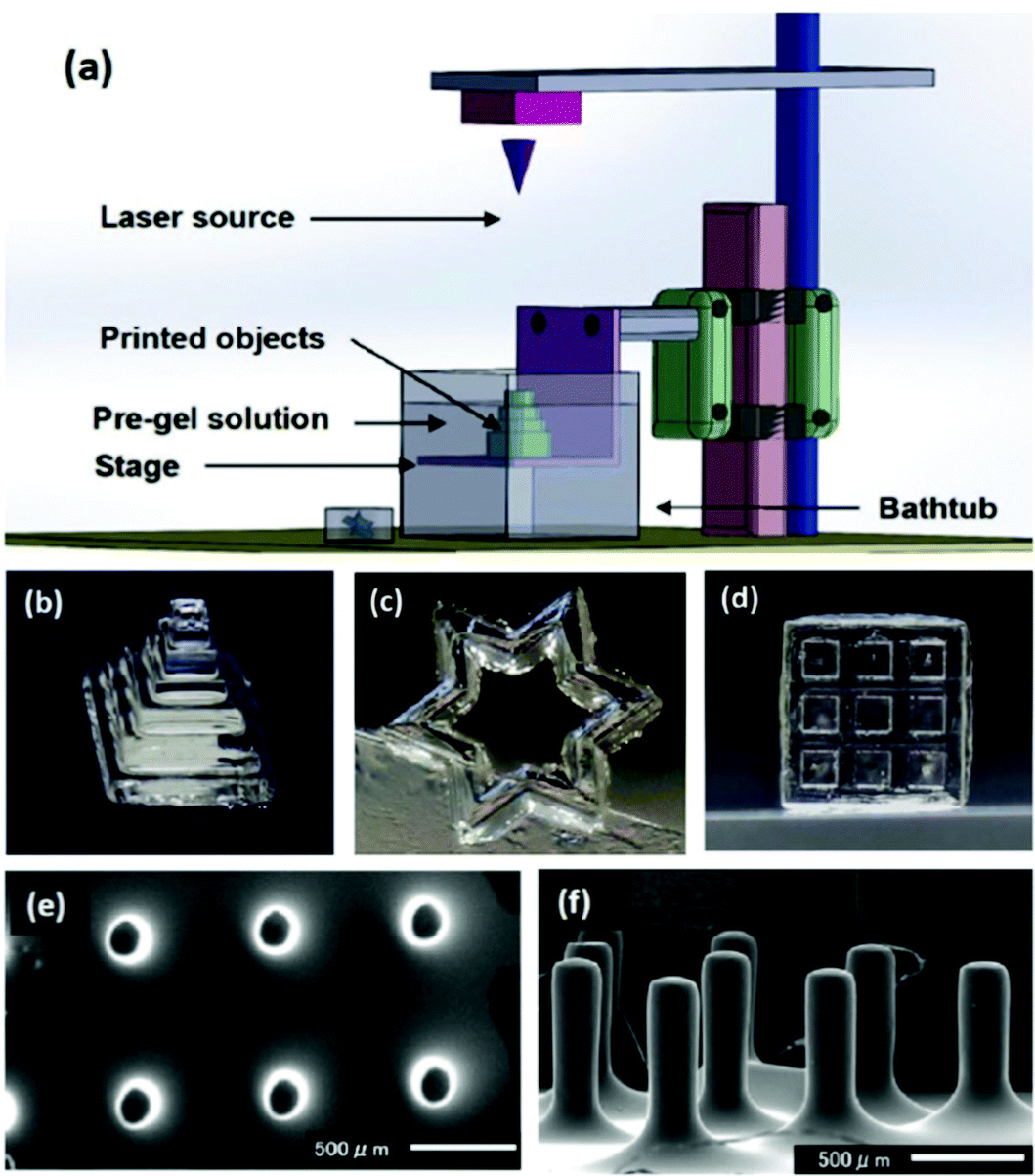 Emerging iongel materials towards applications in energy and 