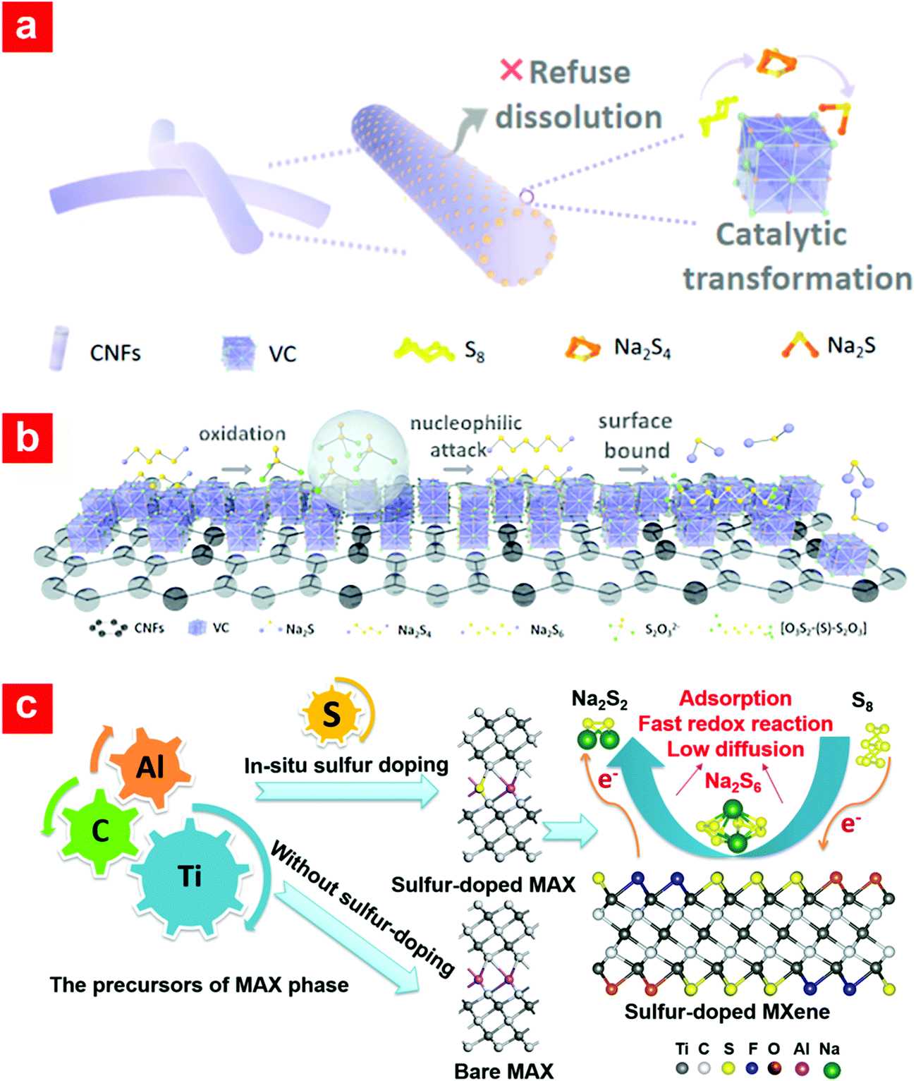 Metal foams for the interfering energy conversion