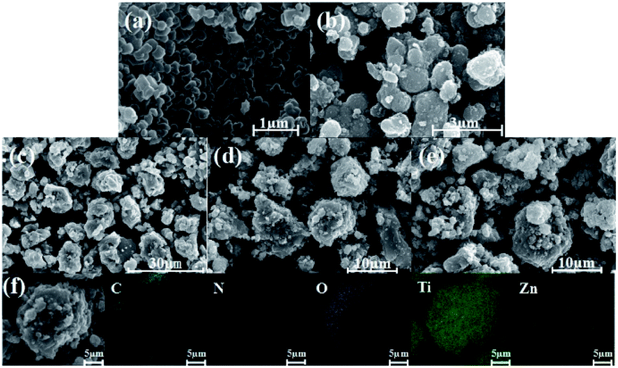 Self Assembly Of Tio 2 Zif 8 Nanocomposites For Varied Photocatalytic Co 2 Reduction With H 2 O Vapor Induced By Different Synthetic Methods Nanoscale Advances Rsc Publishing Doi 10 1039 D0naa