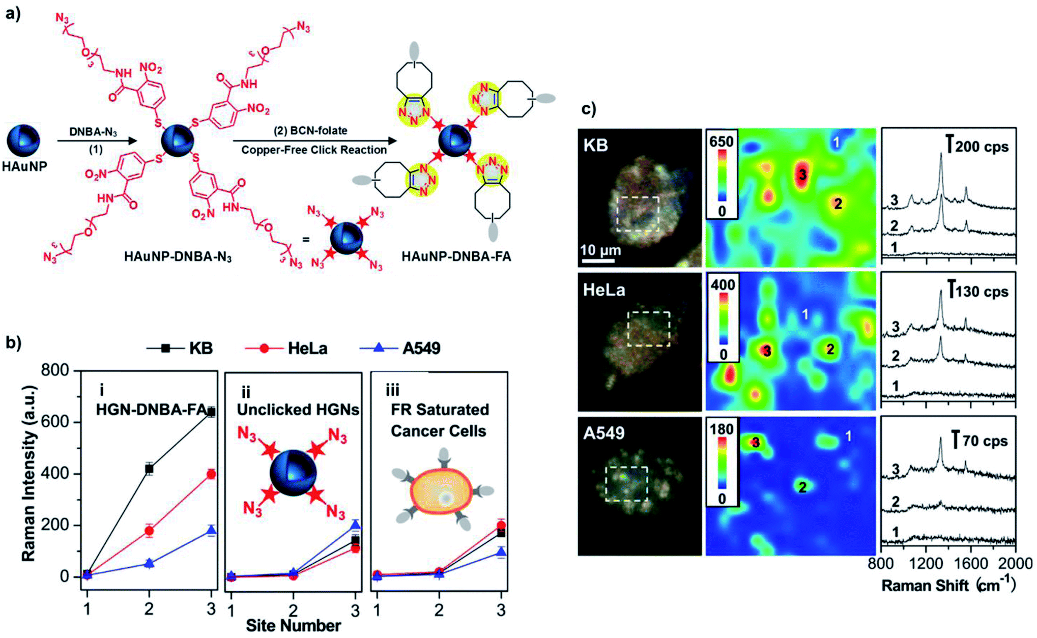 Nanoparticles and bioorthogonal chemistry joining forces for improved  biomedical applications - Nanoscale Advances (RSC Publishing)  DOI:10.1039/D0NA00873G