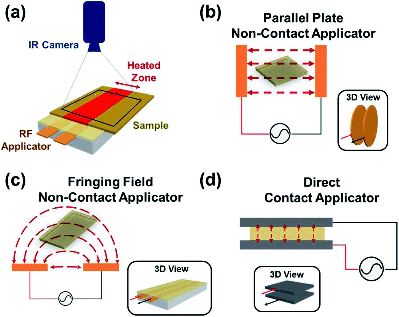 Radio frequency heating and material processing using carbon susceptors -  Nanoscale Advances (RSC Publishing) DOI:10.1039/D1NA00217A