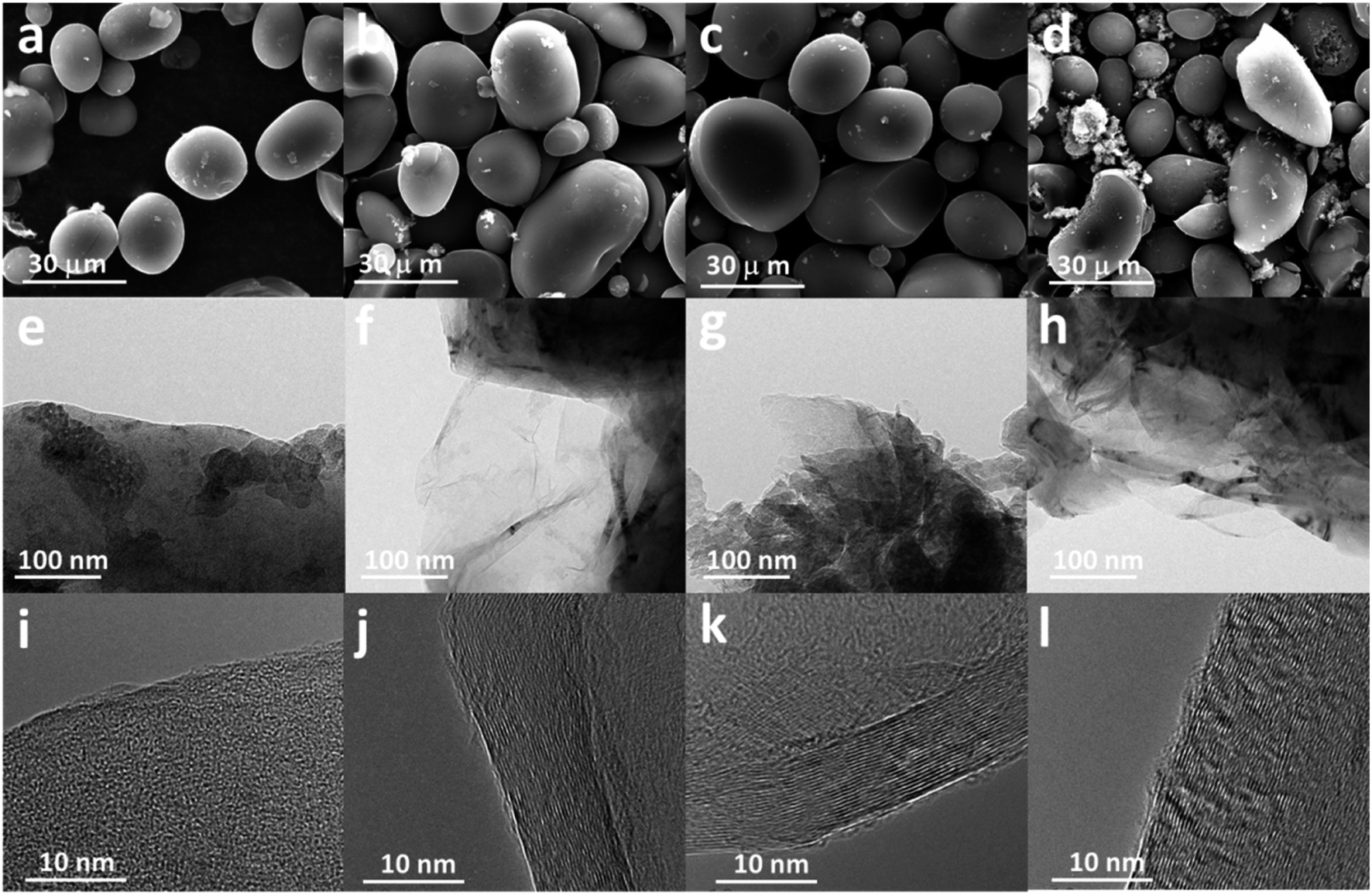 Control Of The Interface Graphitized Amorphous Carbon Of Biomass Derived Carbon Microspheres For Symmetric Supercapacitors Nanoscale Advances Rsc Publishing Doi 10 1039 D1nag