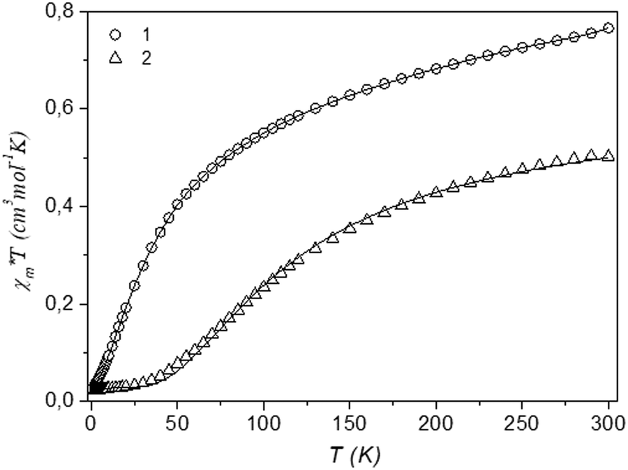 The Reversible Inter Conversion Of Copper Ii Dimers Bearing Phenolate Based Ligands In Their Monomers Theoretical And Experimental Viewpoints New Journal Of Chemistry Rsc Publishing Doi 10 1039 D0njg