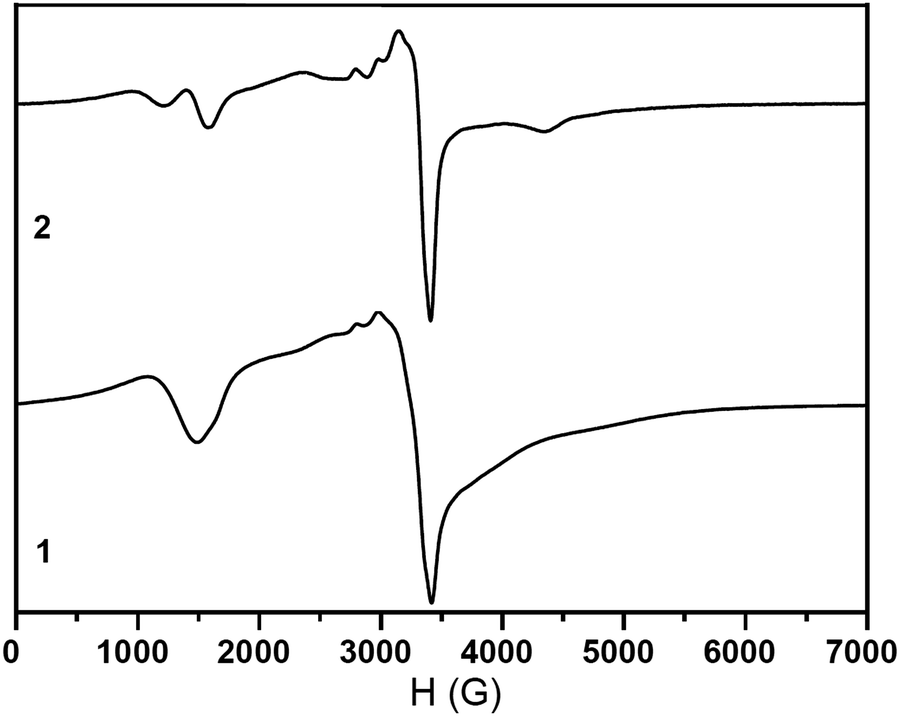 The Reversible Inter Conversion Of Copper Ii Dimers Bearing Phenolate Based Ligands In Their Monomers Theoretical And Experimental Viewpoints New Journal Of Chemistry Rsc Publishing Doi 10 1039 D0njg