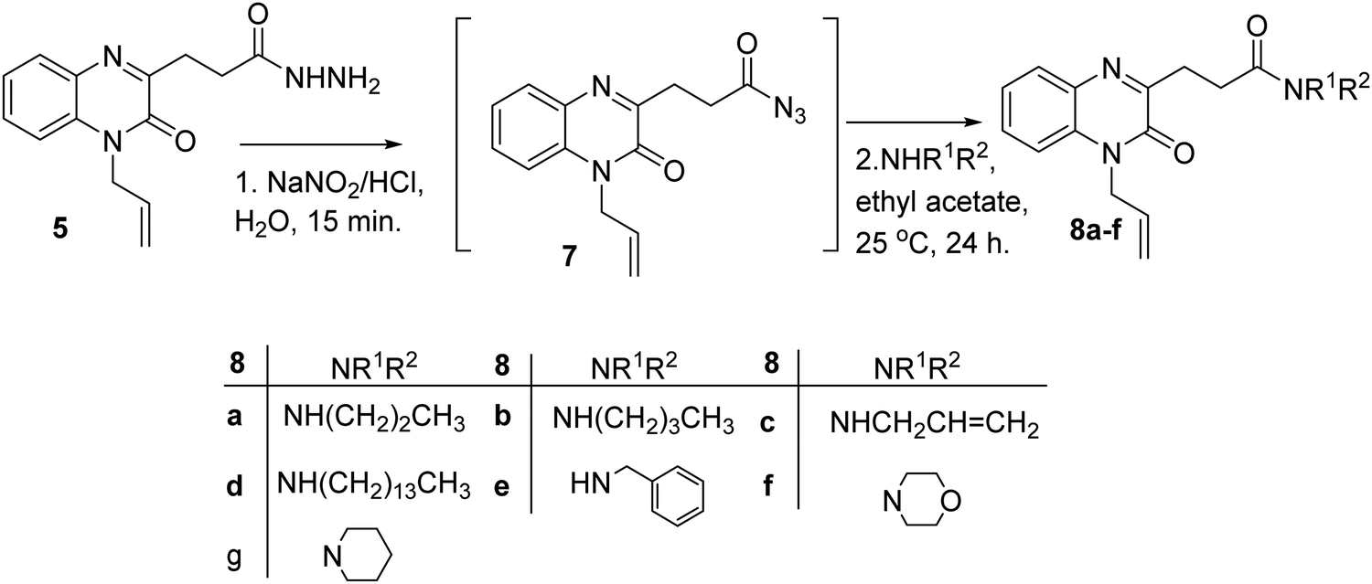 The Synthesis And Antiproliferative Activity Of New N Allyl Quinoxalinecarboxamides And Their O Regioisomers New Journal Of Chemistry Rsc Publishing Doi 10 1039 D0njb