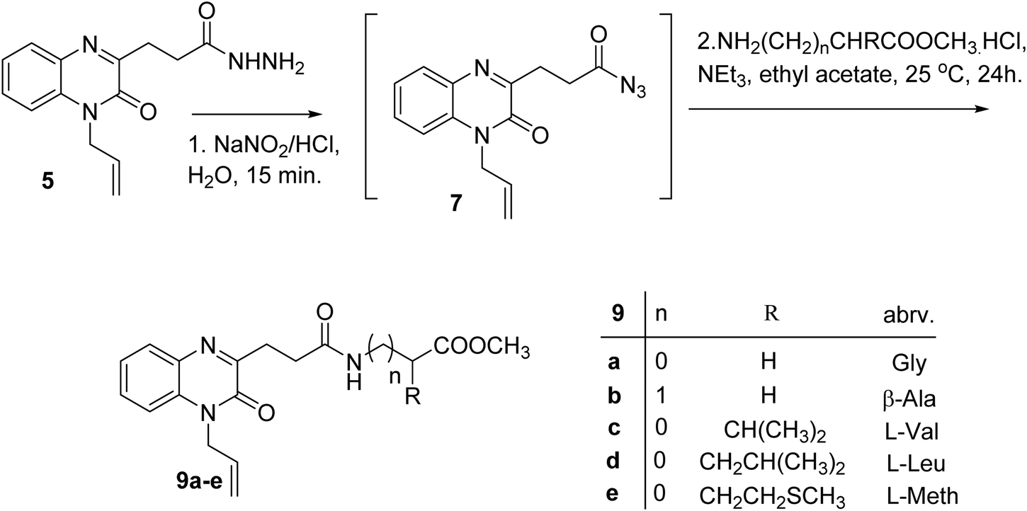 The Synthesis And Antiproliferative Activity Of New N Allyl Quinoxalinecarboxamides And Their O Regioisomers New Journal Of Chemistry Rsc Publishing Doi 10 1039 D0njb