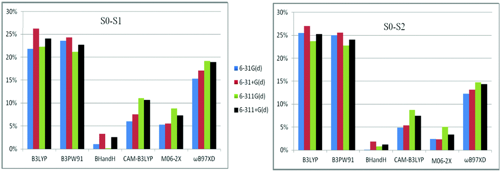 Study Of The Structural And Optoelectronic Properties Of Dye Solar Cells Based On Phosphonic Acid Anchoring By Dft Functionals New Journal Of Chemistry Rsc Publishing Doi 10 1039 D0njc