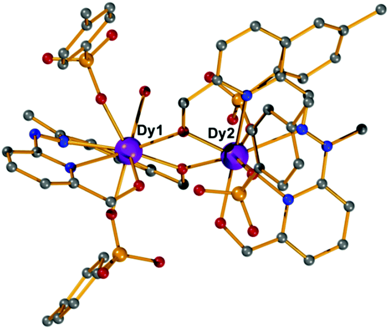 Magnetic Investigation In Di And Tetranuclear Lanthanide Complexes New Journal Of Chemistry Rsc Publishing Doi 10 1039 D0nja