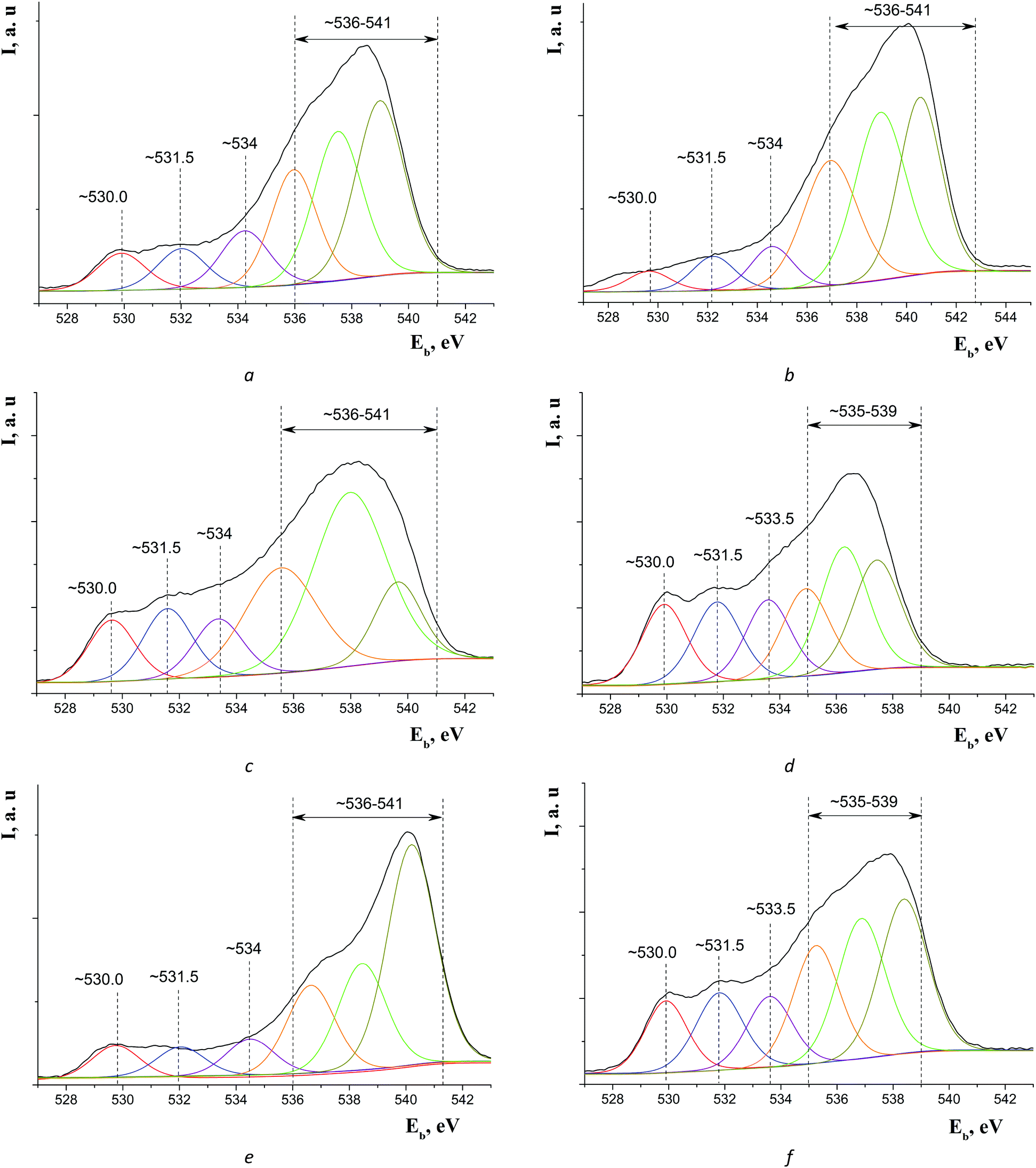 New Composites Based On Zeolites H Beta H Zsm 5 And Nanosized Titanium Iv Oxide Anatase And H Phase Doped By Ni Ag V With Photocatalytic Ad New Journal Of Chemistry Rsc Publishing