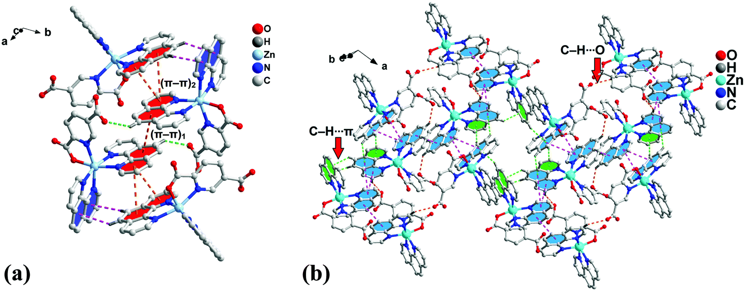 Biologically Relevant And Energetically Significant Cooperative Ternary P P 2 P P 1 P P 2 Assemblies And Fascinating Discrete H 2 O 21 Clust New Journal Of Chemistry Rsc Publishing Doi 10 1039 D0nja