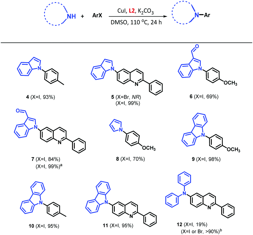 The remarkable selectivity of the 2-arylquinoline-based acyl 