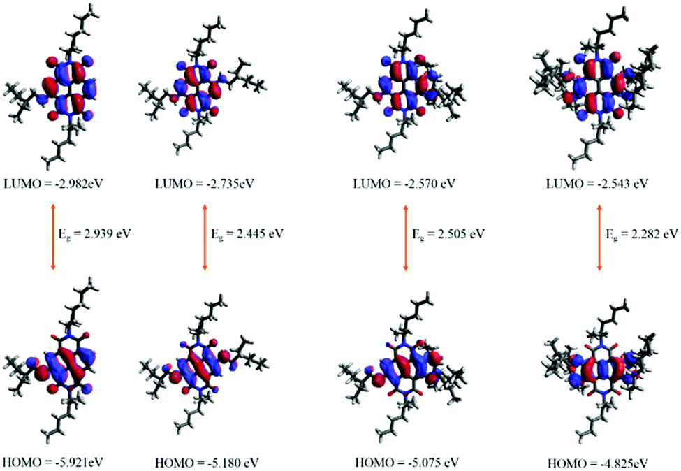 Influences of the number of 2-ethylhexylamine chain substituents