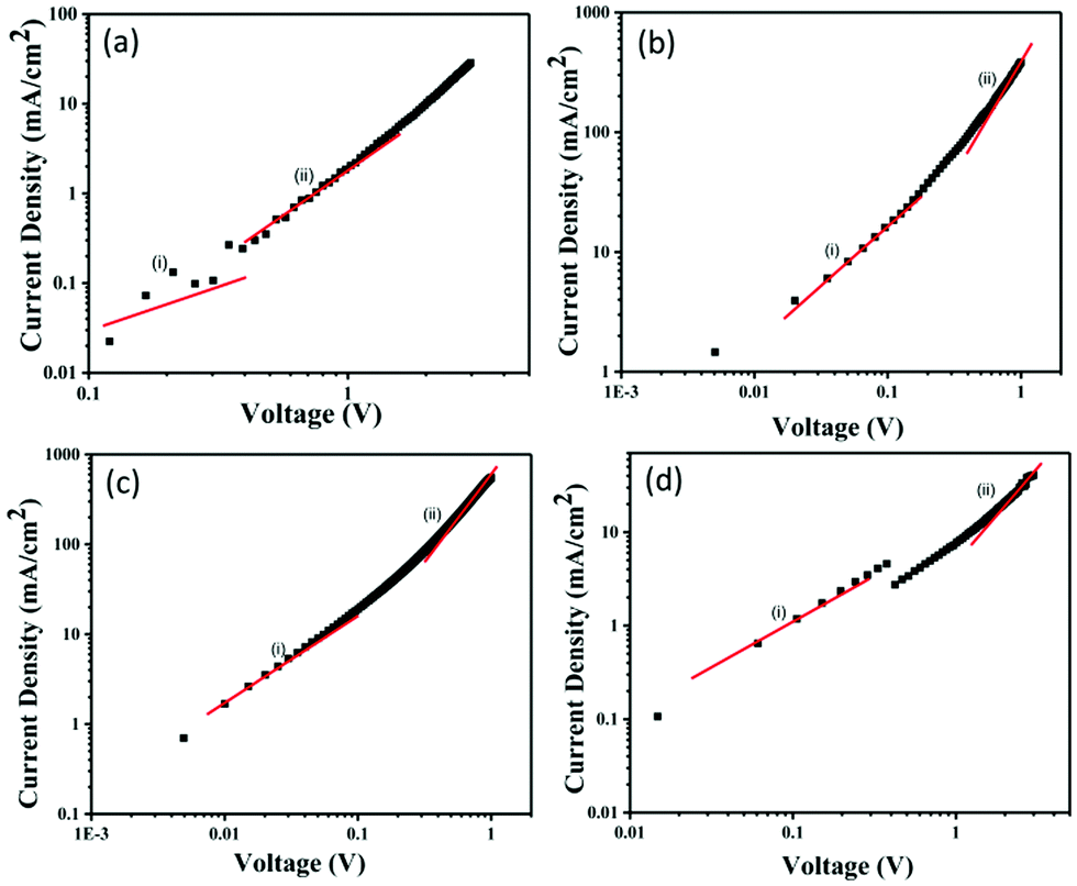 Influences of the number of 2-ethylhexylamine chain substituents