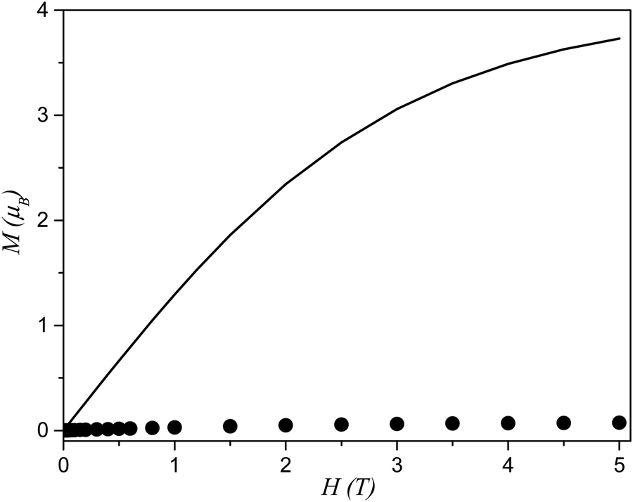 Tetranuclear Copper Ii Cubane Complexes Derived From Self Assembled 1 3 Dimethyl 5 O Phenolate Azo 6 Aminouracil Structures Non Covalent Inte New Journal Of Chemistry Rsc Publishing Doi 10 1039 D0nja