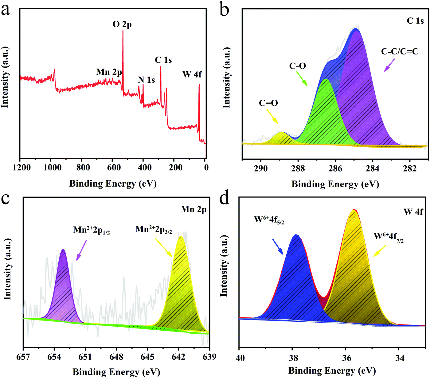 An Irregular Octagonal Prism Shaped Host Guest Supramolecular Network Based On Silicotungstate And Manganese Complex For Light Driven Hydrogen Evoluti New Journal Of Chemistry Rsc Publishing Doi 10 1039 D0njk