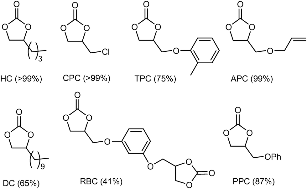 Mn Iii Porphyrin Catalysts For The Cycloaddition Of Co 2 With Epoxides At Atmospheric Pressure Effects Of Lewis Acidity And Ligand Structure New Journal Of Chemistry Rsc Publishing Doi 10 1039 D0nj05280a