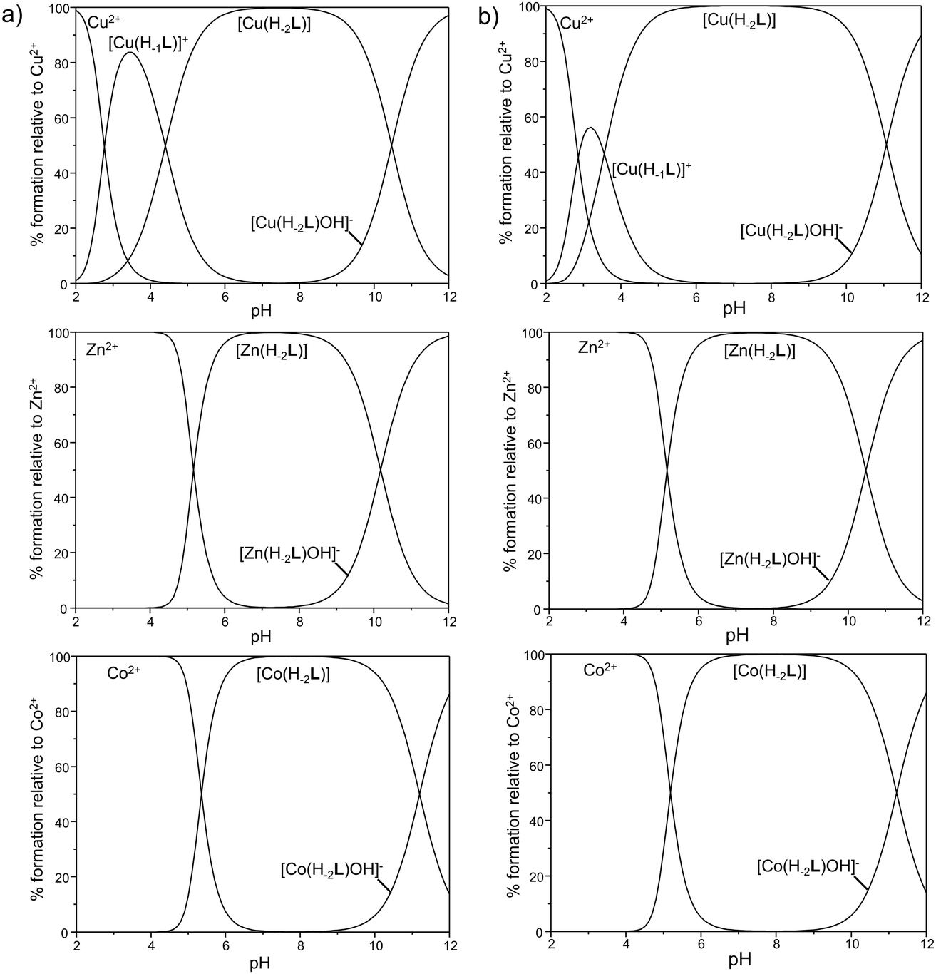 Bis Maltol Polyamine Family Structural Modifications At Strategic Positions Synthesis Coordination And Antineoplastic Activity Of Two New Ligands New Journal Of Chemistry Rsc Publishing Doi 10 1039 D0nja