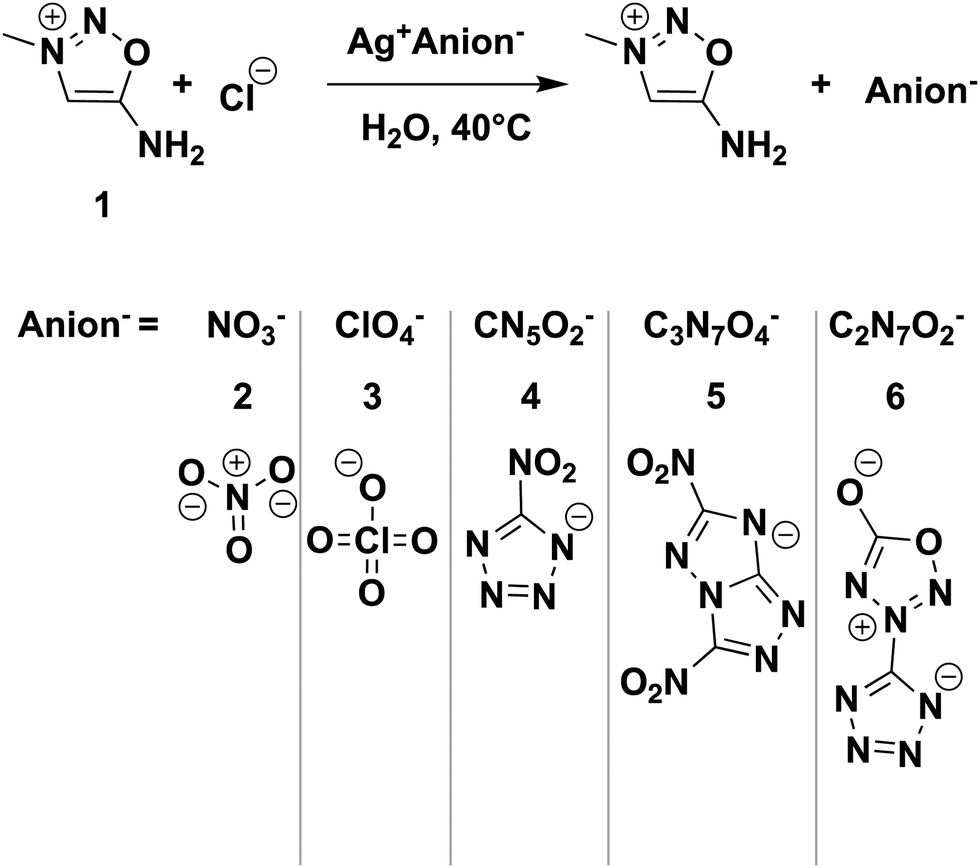 Methyl Sydnone Imine And Its Energetic Salts New Journal Of Chemistry Rsc Publishing Doi 10 1039 D0njf