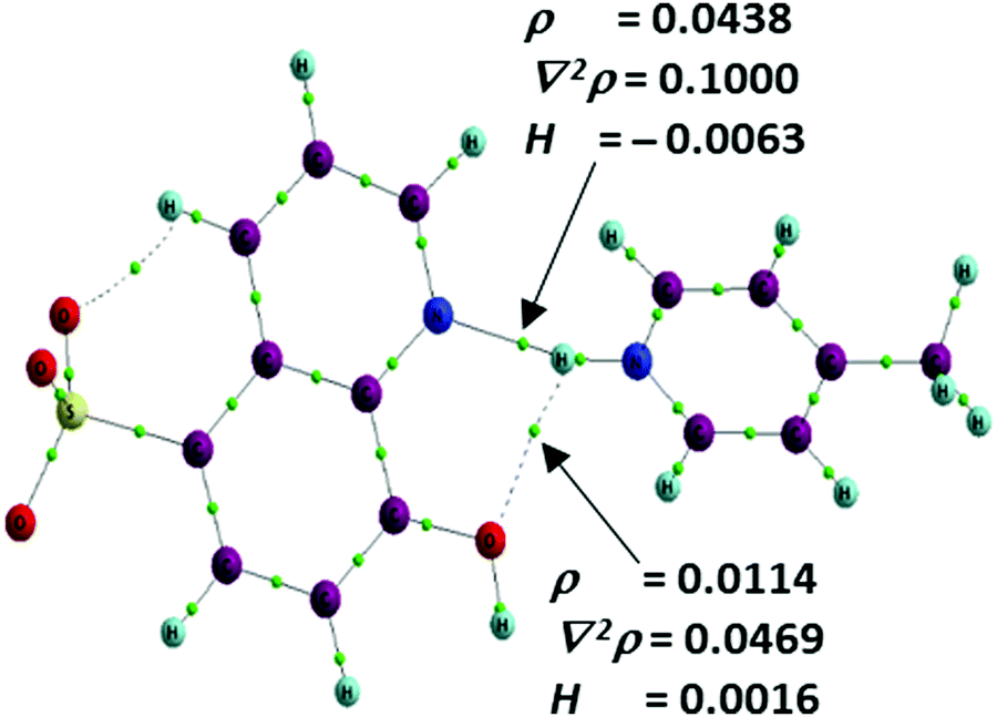 Validation Of The Supramolecular Synthon Preference Through Dft And Physicochemical Property Investigations Of Pyridyl Salts Of Organo Sulfonates New Journal Of Chemistry Rsc Publishing Doi 10 1039 D0njb