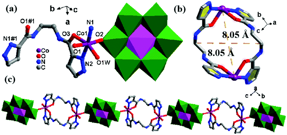 Different Anderson Type Polyoxometalate Based Metal Organic Complexes Exhibiting Oh Group Directed Structures And Electrochemical Sensing Performance New Journal Of Chemistry Rsc Publishing Doi 10 1039 D0njd