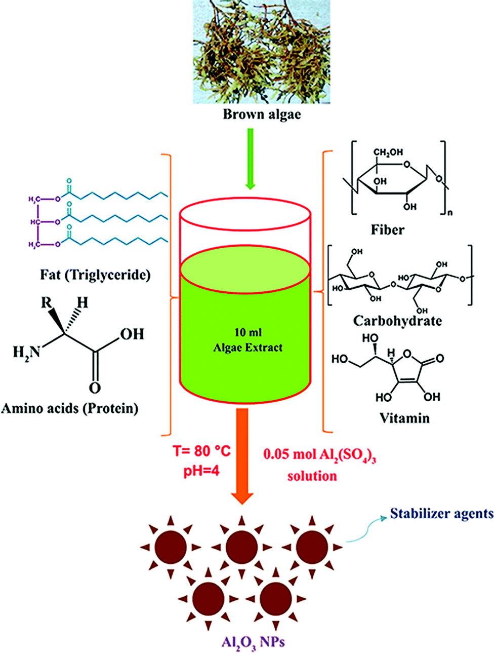 Green Synthesis Of Nano Al 2 O 3 Recent Functionalization And Fabrication Of Synthetic Or Natural Polymer Nanocomposites Various Technological App New Journal Of Chemistry Rsc Publishing Doi 10 1039 D0njf