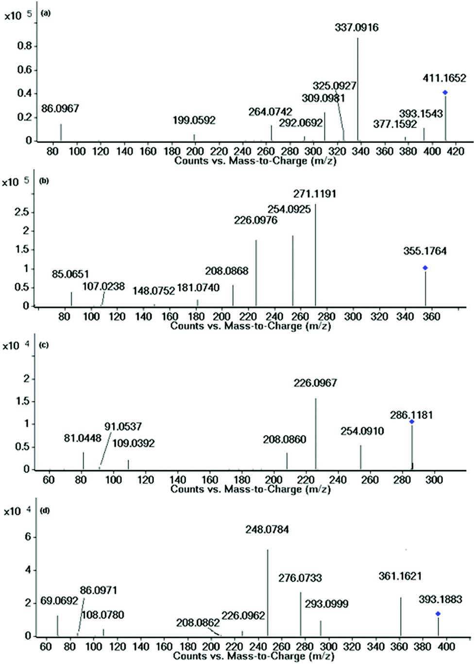 Stress degradation study of bortezomib: effect of co-solvent