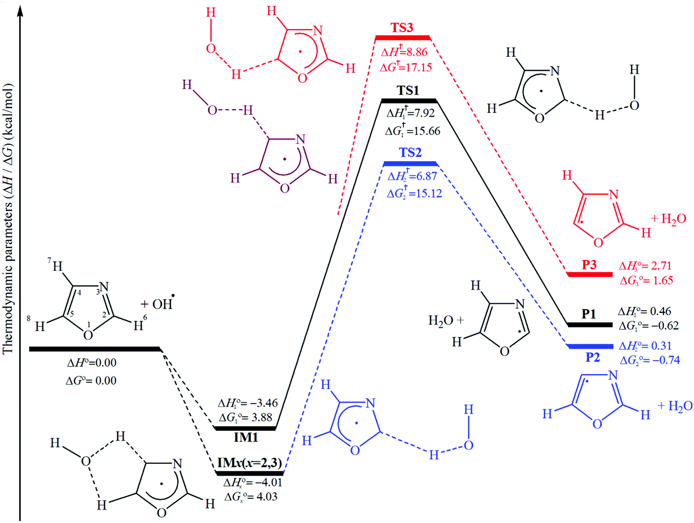 Atmospheric Chemistry Of Oxazole The Mechanism And Kinetic Studies Of The Oxidation Reaction Initiated By Oh Radicals New Journal Of Chemistry Rsc Publishing Doi 10 1039 D0nje