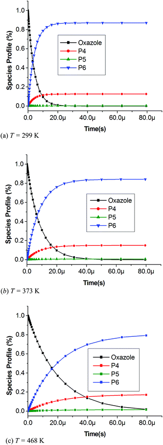 Atmospheric chemistry of oxazole: the mechanism and kinetic 