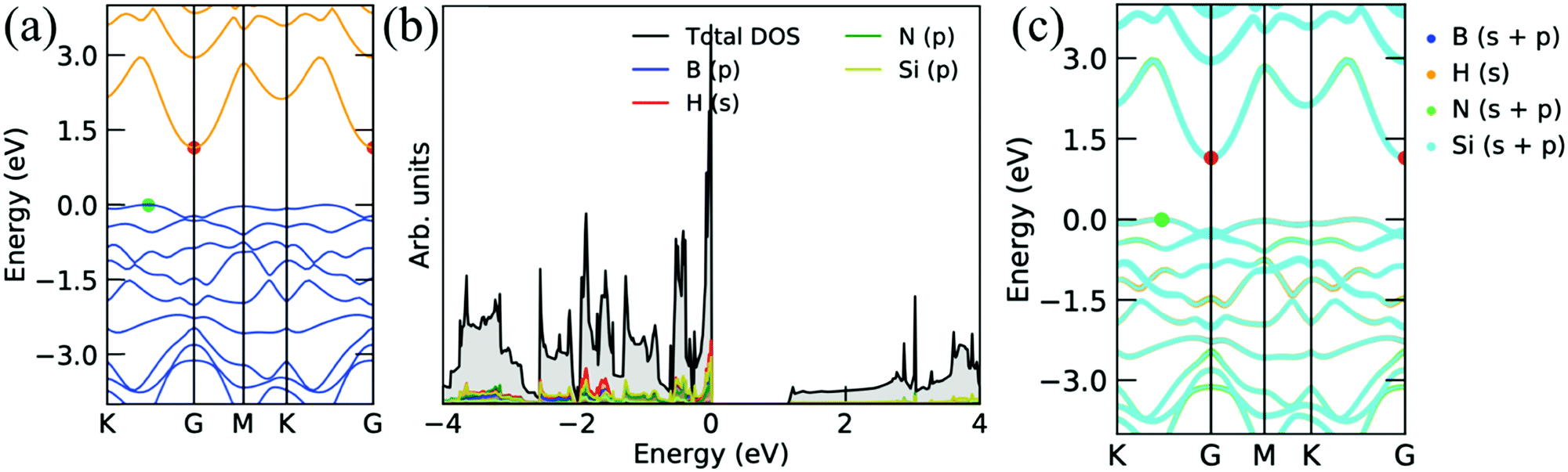 Hydrogenation And Oxidation Enhances The Thermoelectric Performance Of Si 2 Bn Monolayer New Journal Of Chemistry Rsc Publishing Doi 10 1039 D0njc