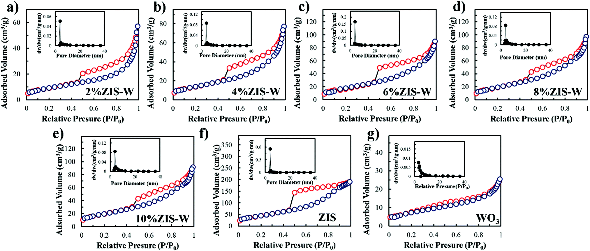 A Direct Z Scheme Mechanism For Selective Hydrogenation Of Aromatic Nitro Compounds Over A Hybrid Photocatalyst Composed Of Znin 2 S 4 And Wo 3 Nanoro New Journal Of Chemistry Rsc Publishing Doi 10 1039 D0nj060e