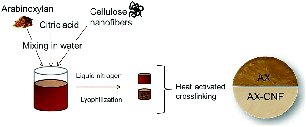 https://pubs.rsc.org/image/article/2021/NJ/d0nj06234k/d0nj06234k-f18_hi-res.gif