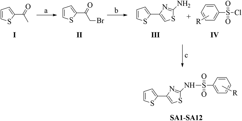 design synthesis antibacterial activity evaluation and molecular modeling studies of new sulfonamides containing a sulfathiazole moiety new journal of chemistry rsc publishing doi 10 1039 d1nj00150g