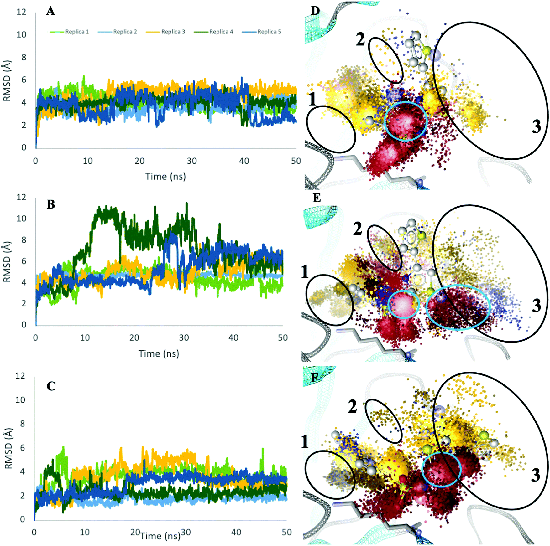 design synthesis antibacterial activity evaluation and molecular modeling studies of new sulfonamides containing a sulfathiazole moiety new journal of chemistry rsc publishing doi 10 1039 d1nj00150g