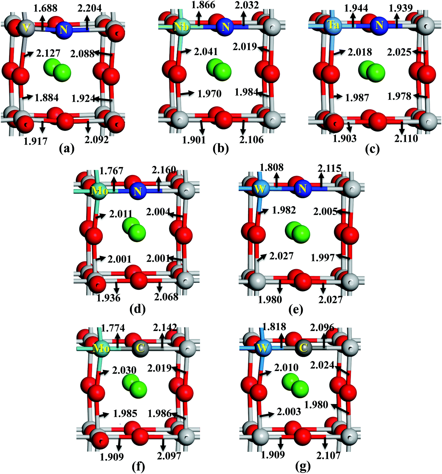 Tuning The Electronic Structure Of Batio 3 For An Enhanced Photocatalytic Performance Using Cation Anion Codoping A First Principles Study New Journal Of Chemistry Rsc Publishing Doi 10 1039 D1nj002j