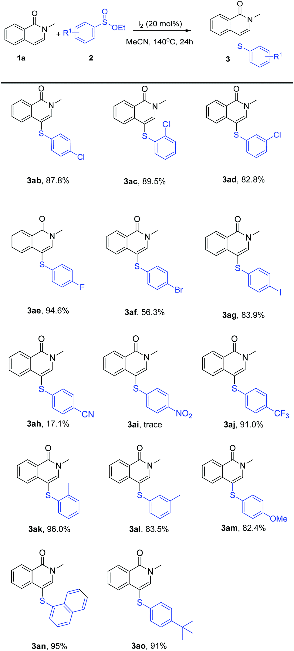 Iodine Catalyzed Sulfuration Of Isoquinolin 1 2 H Ones Applying Ethyl Sulfinates New Journal Of Chemistry Rsc Publishing Doi 10 1039 D1nja