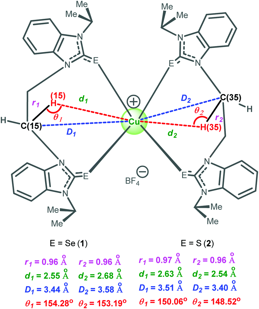 Rare Proximity Enforced Copper Hydrogen Interactions In Copper I Chalcogenones New Journal Of Chemistry Rsc Publishing Doi 10 1039 D1njf