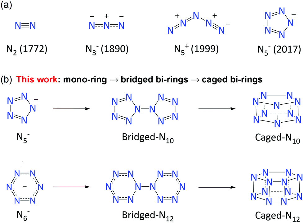 From Mono Rings To Bridged Bi Rings To Caged Bi Rings A Promising Design Strategy For All Nitrogen High Energy Density Materials N10 And N12 New Journal Of Chemistry Rsc Publishing Doi 10 1039 D1njg