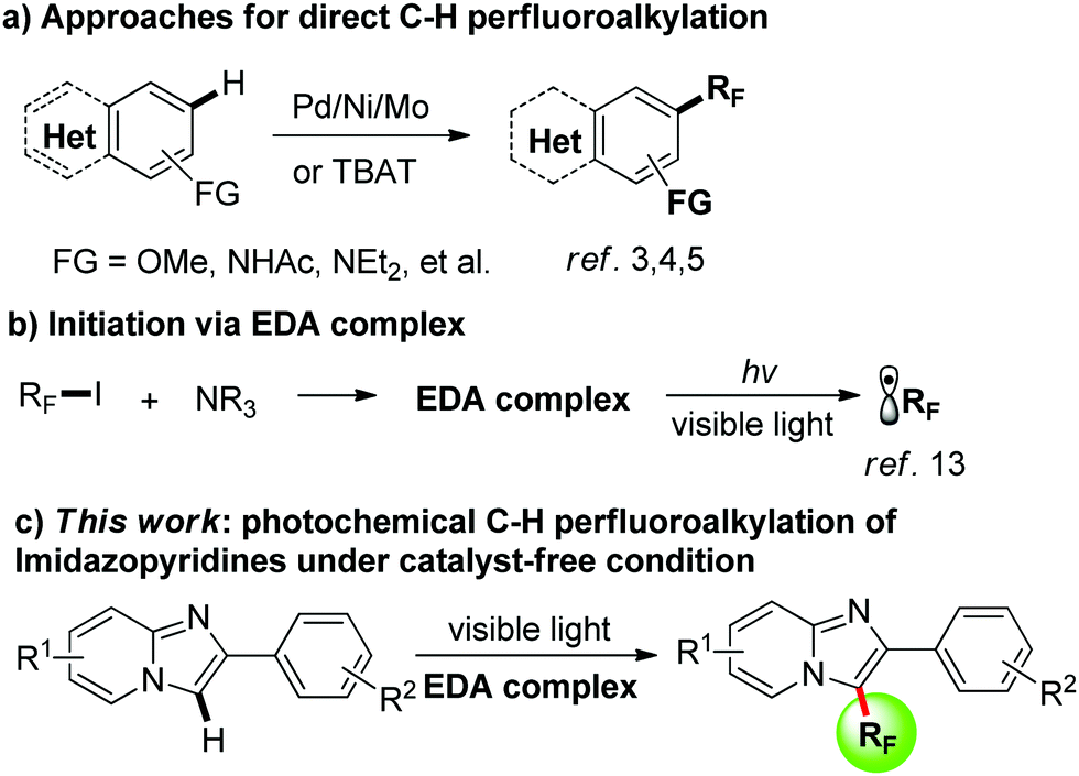 Catalyst Free Visible Light Induced Direct Radical Cross Coupling Perfluoroalkylation Of The Imidazo 1 2 A Pyridines With Perfluoroalkyl Iodides New Journal Of Chemistry Rsc Publishing Doi 10 1039 D1njg