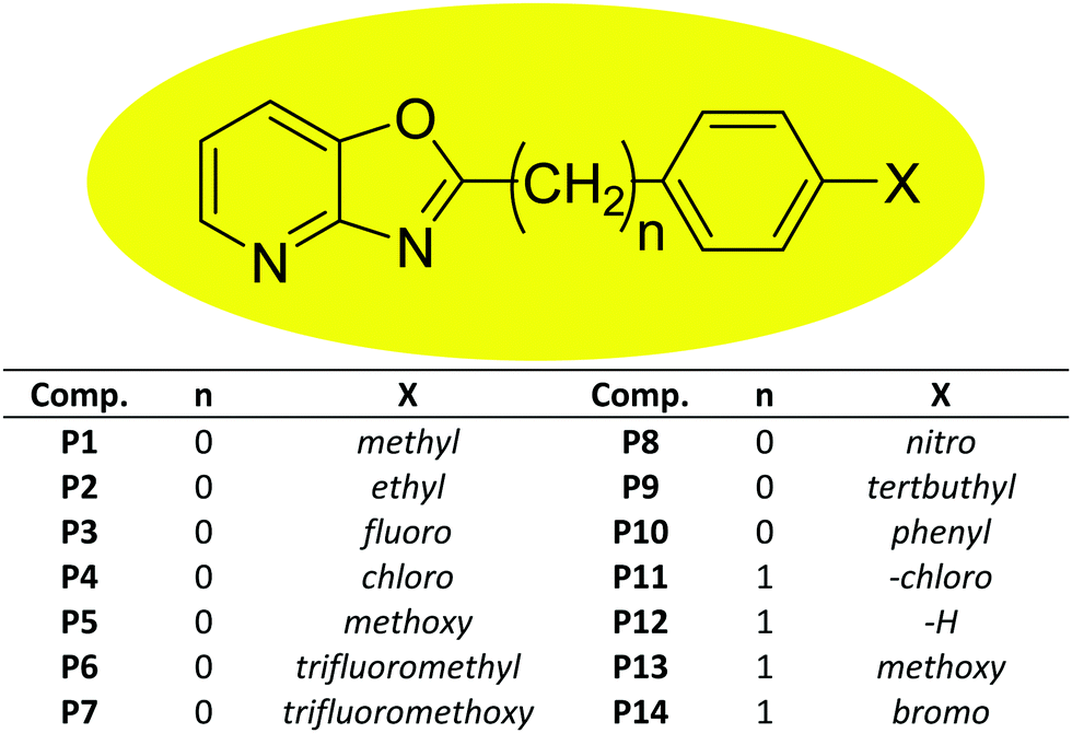 molecular modeling density functional theory adme prediction and antimicrobial activity studies of 2 substituted oxazolo 4 5 b pyridine derivativ new journal of chemistry rsc publishing doi 10 1039 d1nj00701g