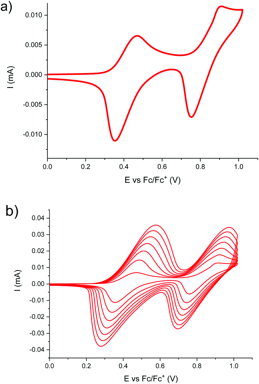 Synthesis Characterization And Use Of A Poss Arylamine Based Push Pull Octamer New Journal Of Chemistry Rsc Publishing Doi 10 1039 D1njg