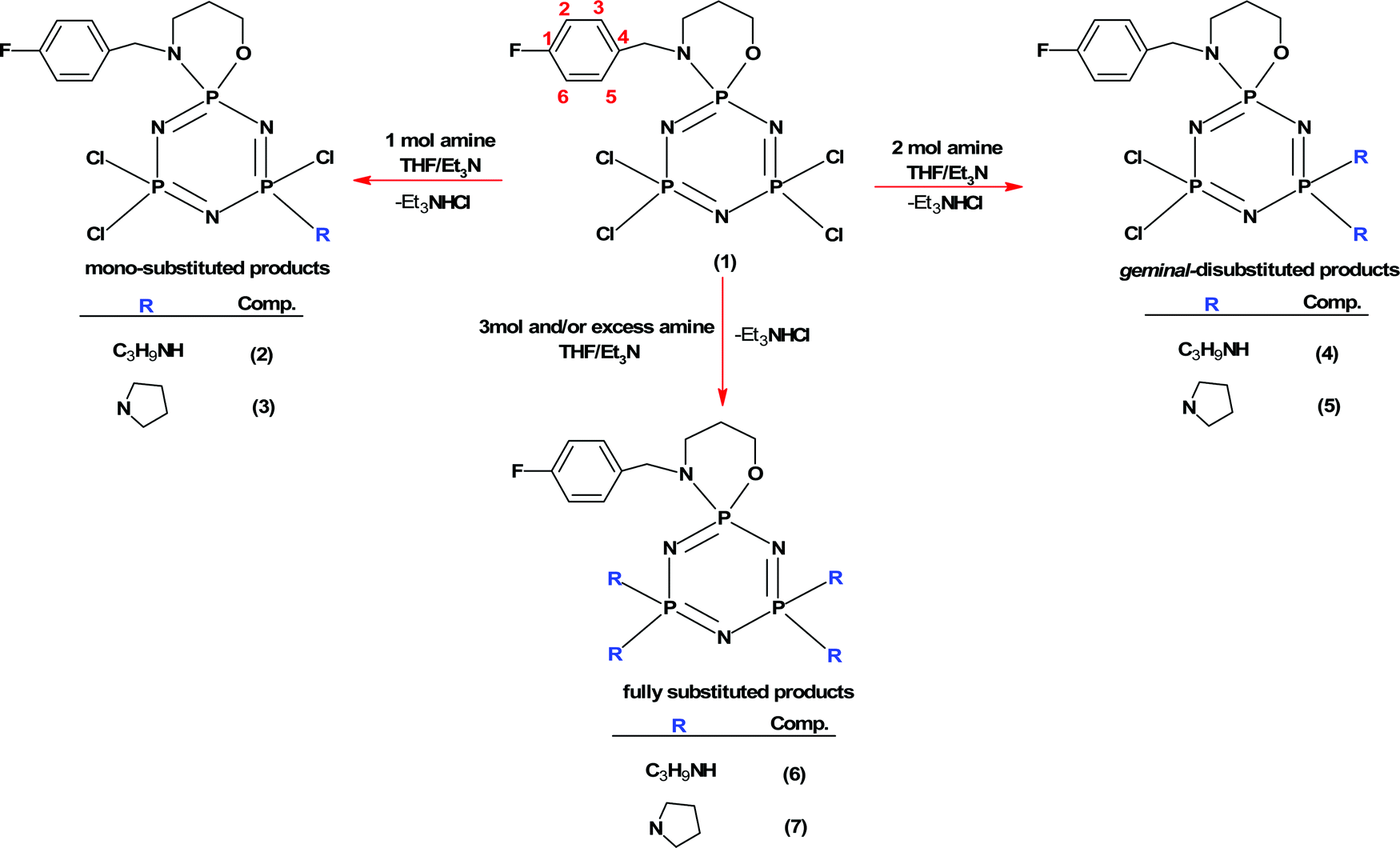 Phosphorus Nitrogen Compounds Part 54 Syntheses Of Chiral Amino 4 Fluorobenzyl Spiro N O Cyclotriphosphazenes Structural And Stereogenic Properties New Journal Of Chemistry Rsc Publishing Doi 10 1039 D1njf Phosphorus Nitrogen Compounds Part 54 Syntheses Of Chiral Amino 4 Fluorobenzyl Spiro N O Cyclotriphosphazenes Structural And Stereogenic Properties New Journal Of Chemistry Rsc Publishing Doi 10 1039 D1njf