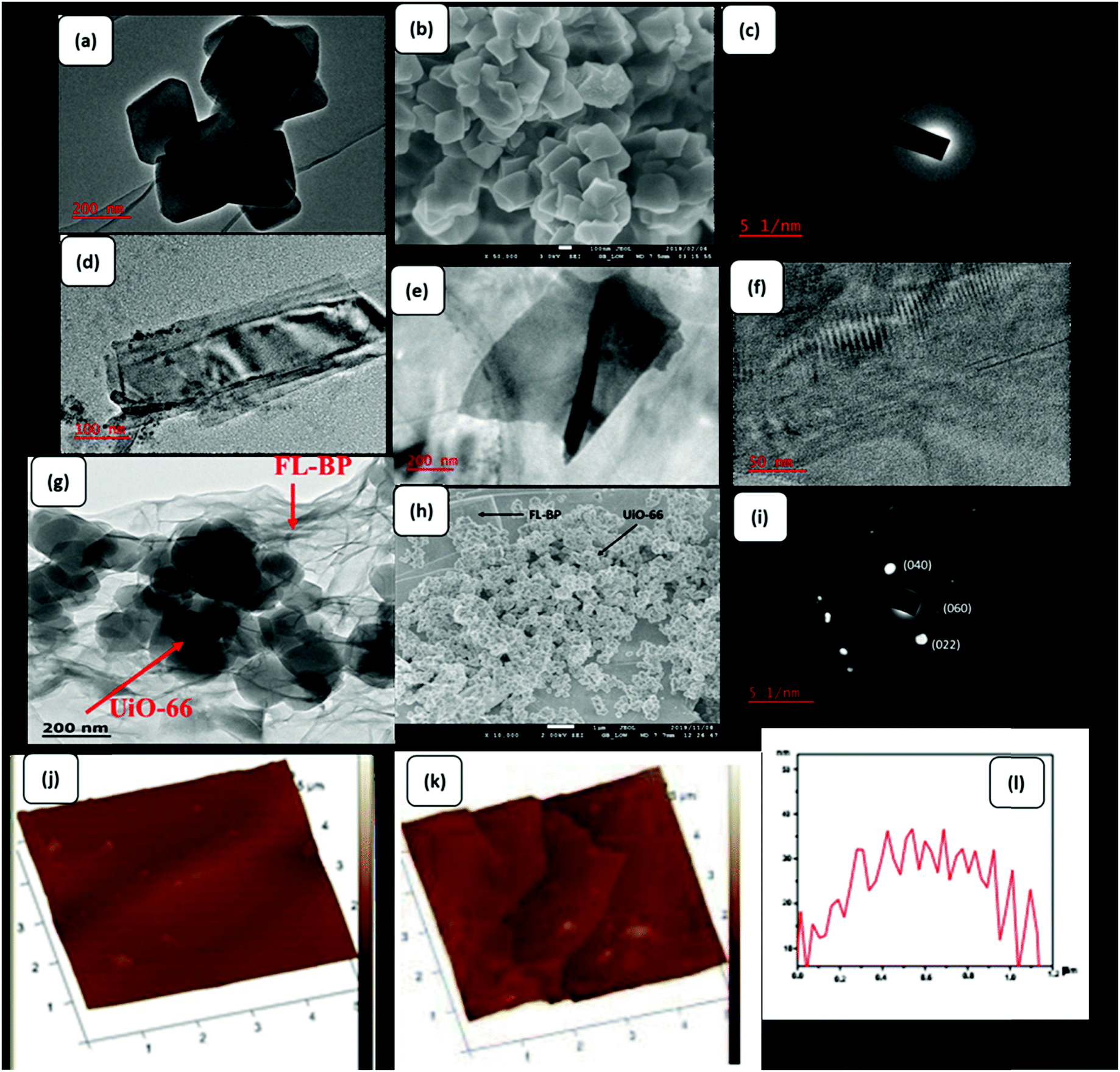 The Photoreduction Of Selenite And Selenate On The Surface Of Few Layer Black Phosphorus And A Uio 66 P N Junction Heterostructure New Journal Of Chemistry Rsc Publishing Doi 10 1039 D1nje