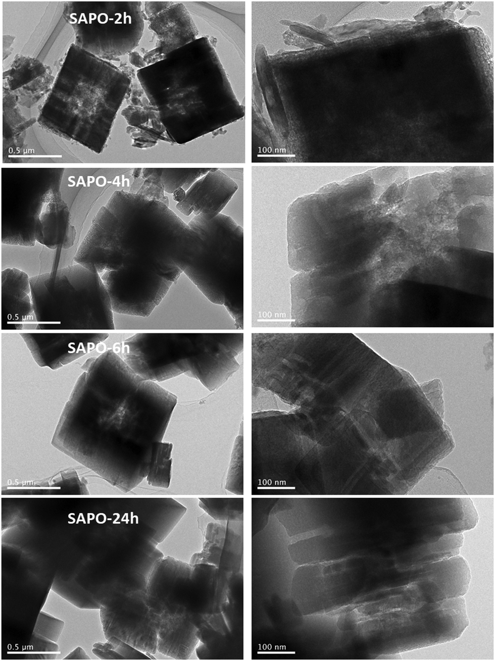 Rational construction of hierarchical SAPO-34 with enhanced MTO performance  without an additional meso/macropore template - Journal of Materials  Chemistry A (RSC Publishing) DOI:10.1039/D0TA08437A
