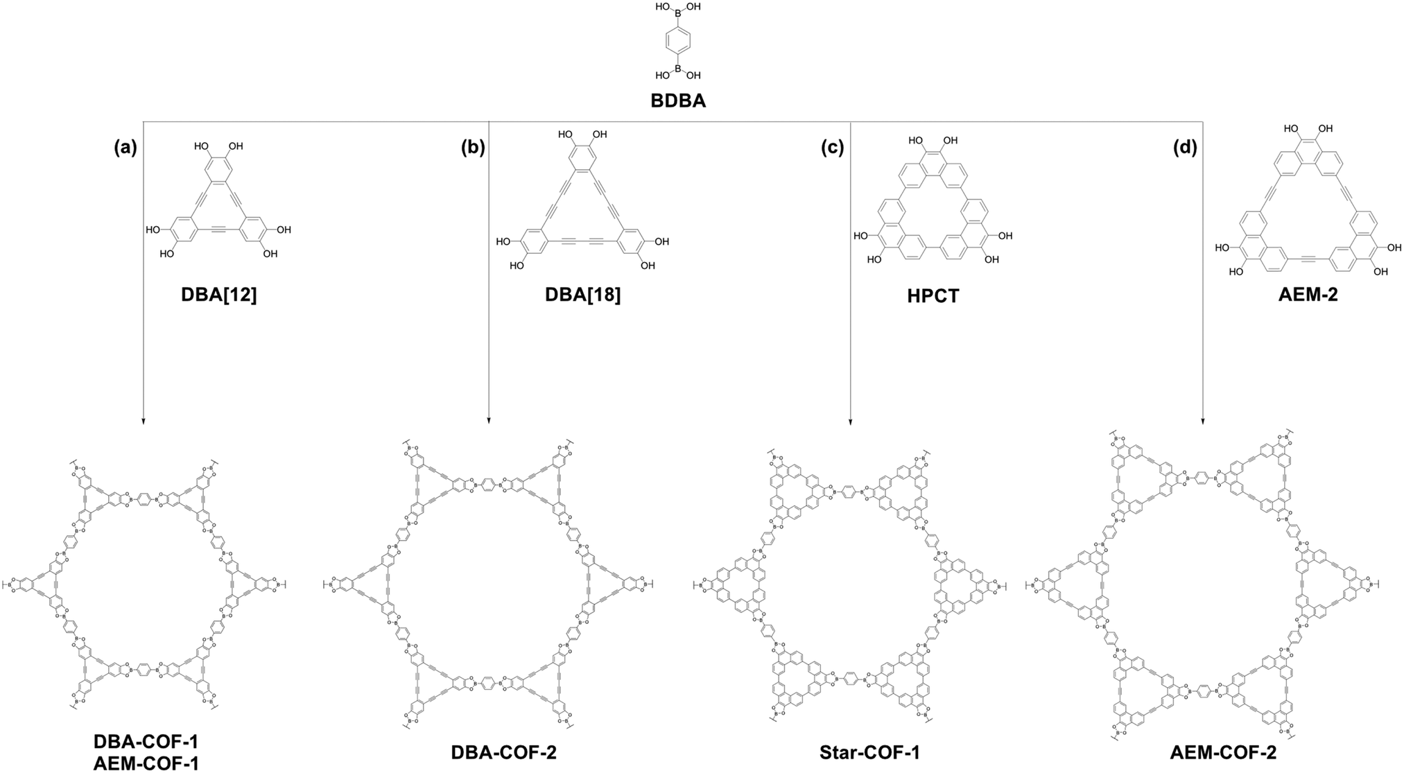 Boronic-acid-derived covalent organic frameworks: from synthesis to  applications - New Journal of Chemistry (RSC Publishing)  DOI:10.1039/D1NJ01269J