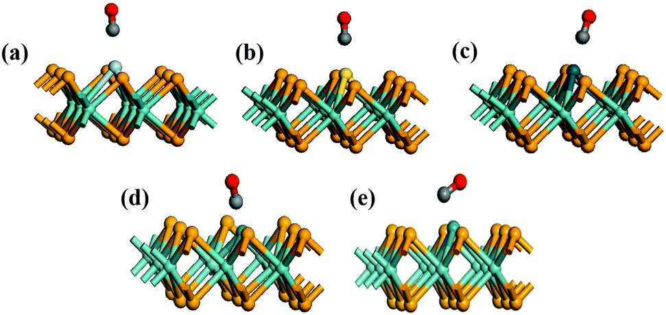 Adsorption of gas molecules (NH 3 , C 2 H 6 O, C 3 H 6 O, CO, H 2 S) on a noble metal (Ag, Au, Pt, Pd, Ru)-doped MoSe 2 Adsorption of gas molecules (NH 3 , C 2 H 6 O, C 3 H 6 O, CO, H 2 S) on a noble metal (Ag, Au, Pt, Pd, Ru)-doped MoSe 2
