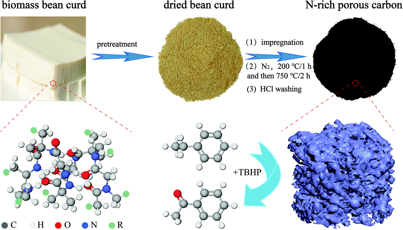 Defect-rich porous carbon as a metal-free catalyst for high